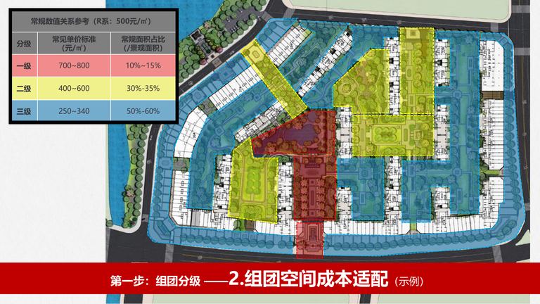 中海景观结构性规划：介绍及操作指引（试行版）｜2020年1月 内容预览