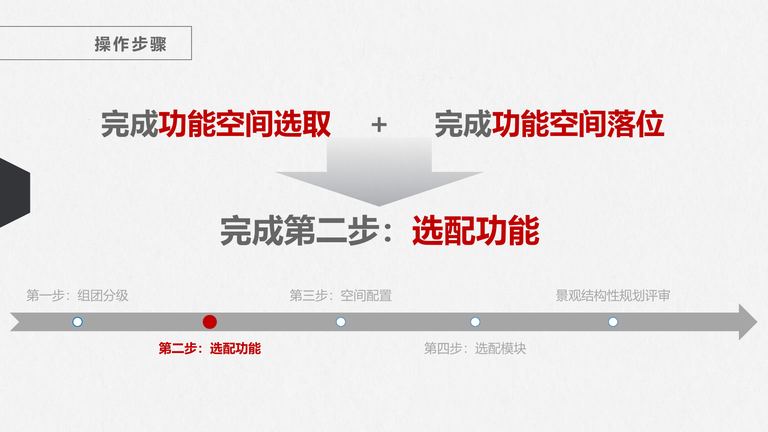 中海景观结构性规划：介绍及操作指引（试行版）｜2020年1月 内容预览