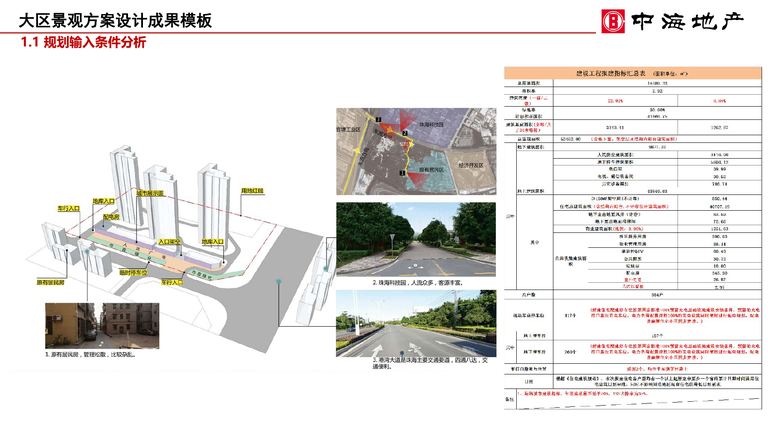 中海大区景观方案设计成果模板｜2019年10月 内容预览