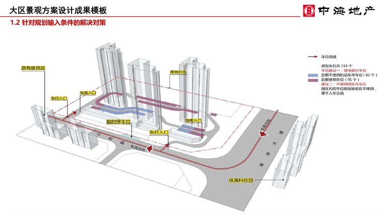 中海大区景观方案设计成果模板｜2019年10月 内容预览