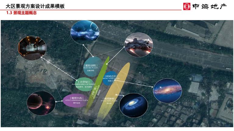 中海大区景观方案设计成果模板｜2019年10月 内容预览