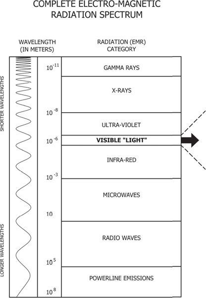 The Architecture of Light 第二版｜Sage Russell｜照明设计EPUB 内容预览