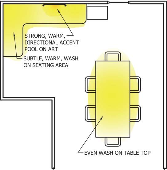 The Architecture of Light 第二版｜Sage Russell｜照明设计EPUB 内容预览